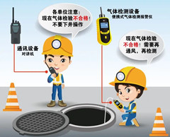 洛江有限空间安全作业操作规程